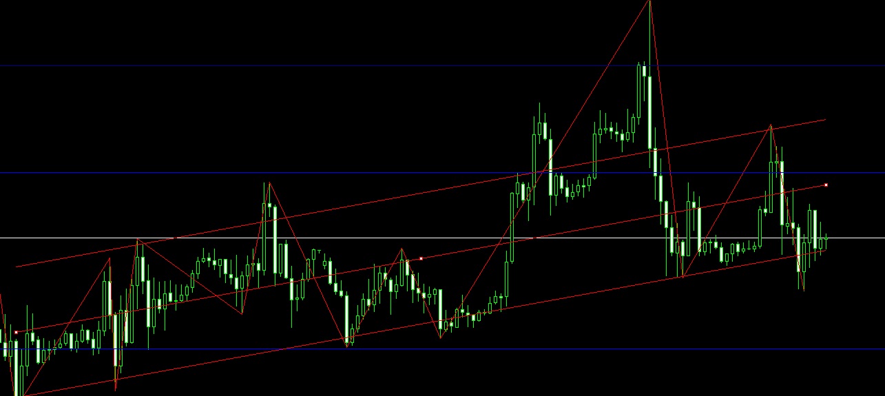 Der EUR/USD 2,0 Thread 470361