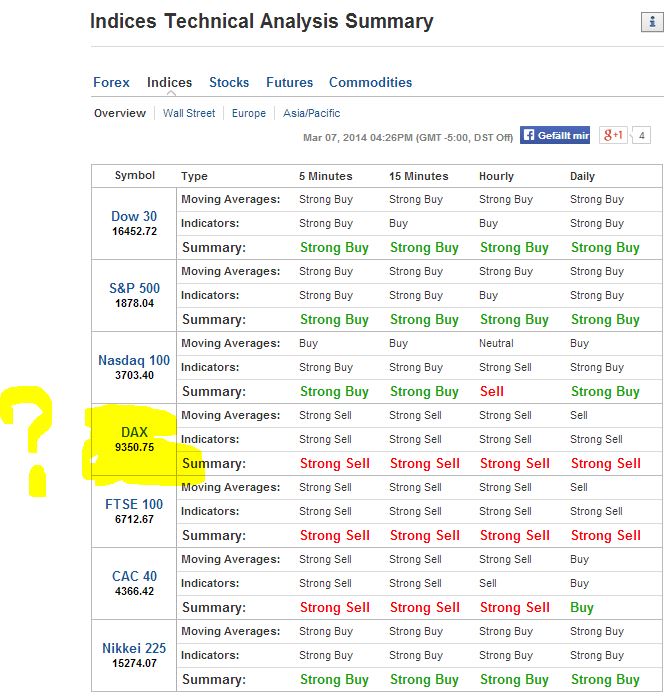 DAX 2014 strong long! Spiel mit offenen Karten! 702693