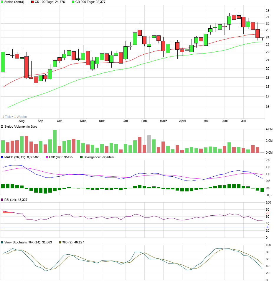 Die STEICO......Engagement für die Umwelt..... 1066066