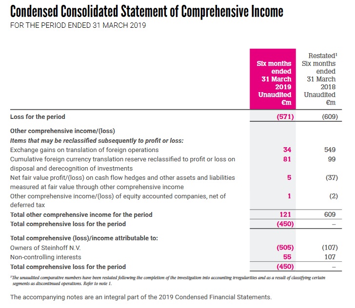 Steinhoff International Holdings N.V. 1122887