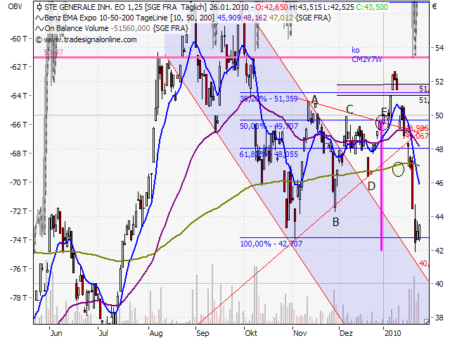 Quo Vadis Dax 2010 - Das Original 294886