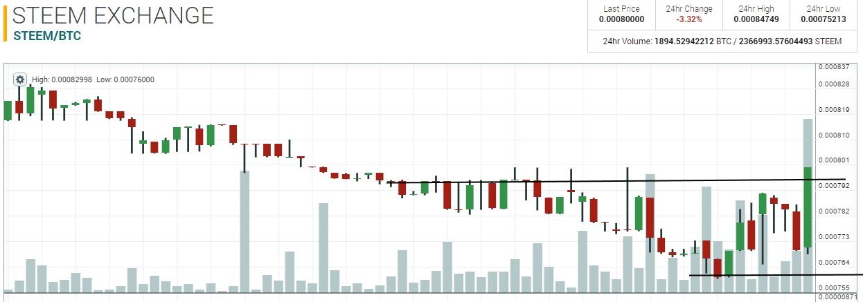 oTToMatic Chartanalyse 995940