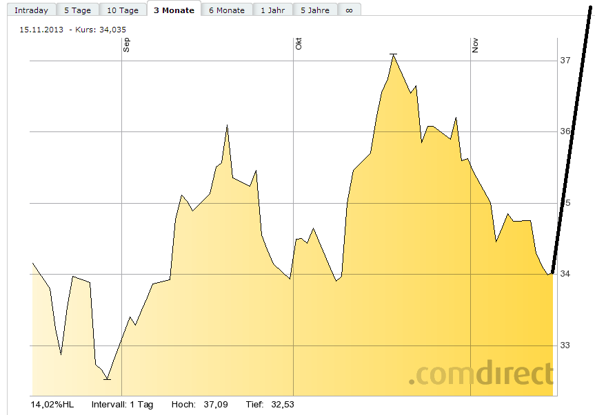 Deutsche Bank (moderiert 2.0) 664609
