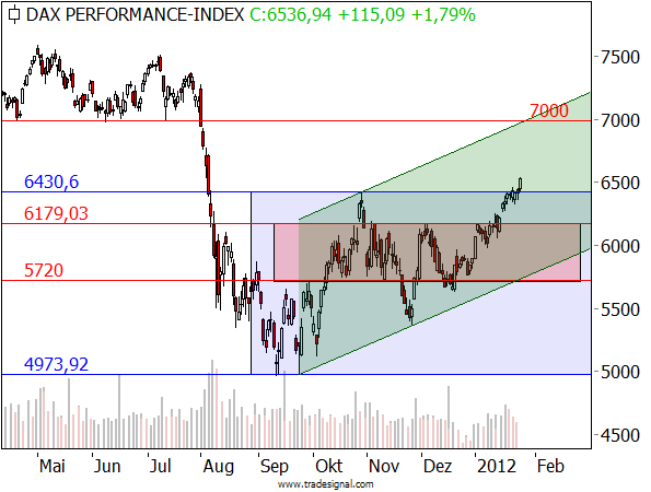 Antizykliker-Thread - v2.0 479802