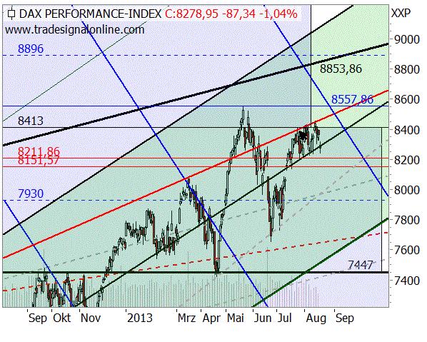 2013 QV DAX-DJ-GOLD-EURUSD-JPY 636314