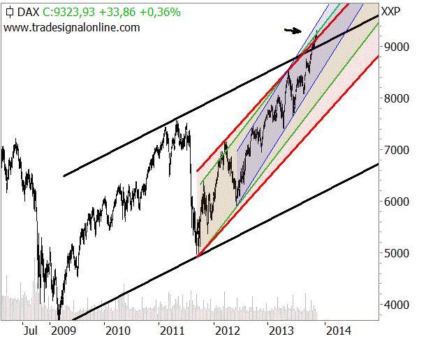 2013 QV DAX-DJ-GOLD-EURUSD-JPY 668906