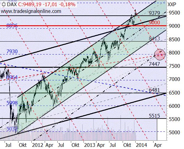2014 QV DAX-DJ-GOLD-EURUSD-JPY 680346