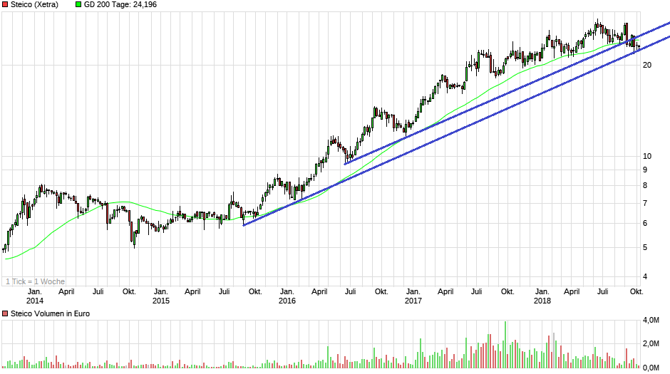 Die STEICO......Engagement für die Umwelt..... 1077473