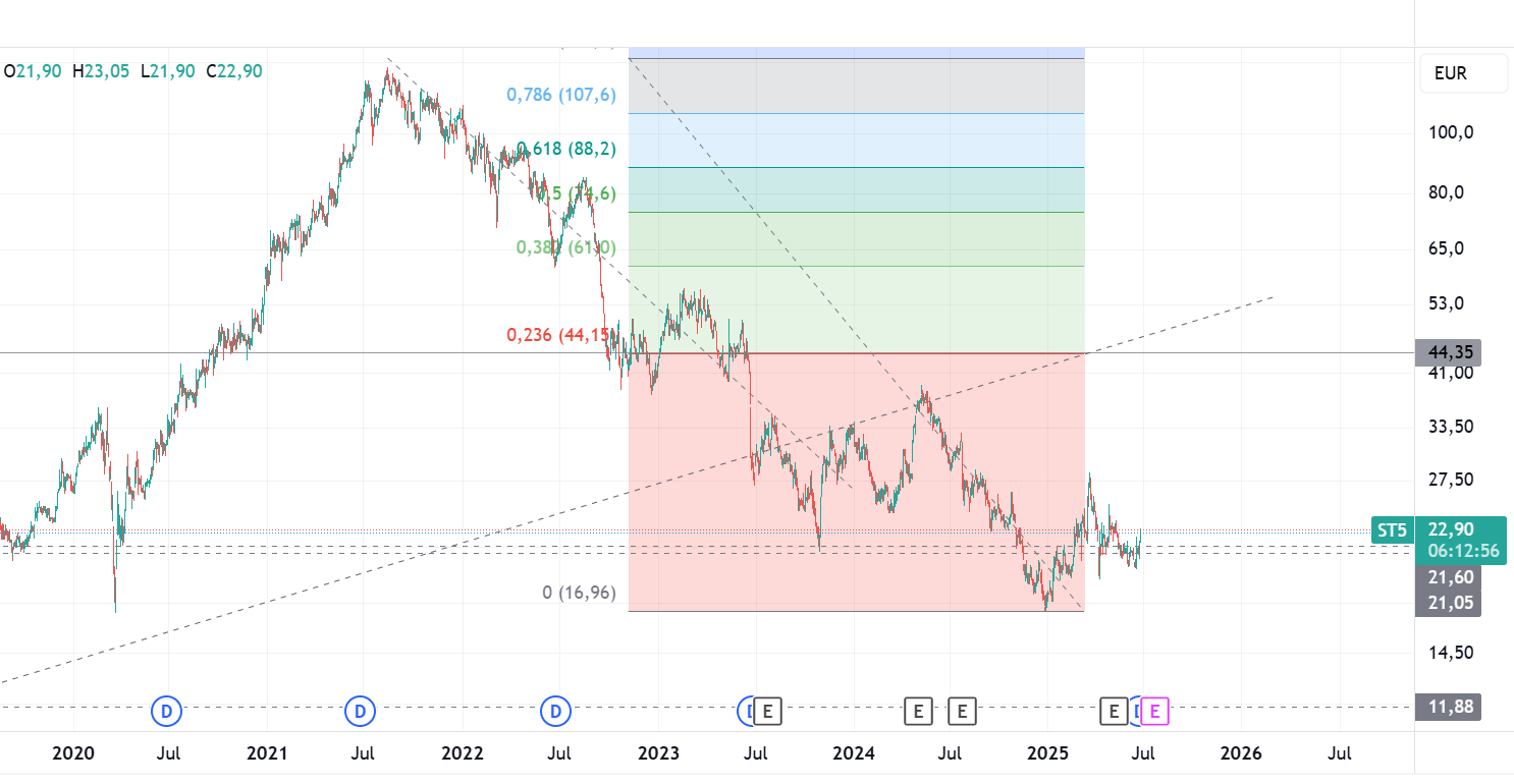 Die STEICO......Engagement für die Umwelt..... 1486099