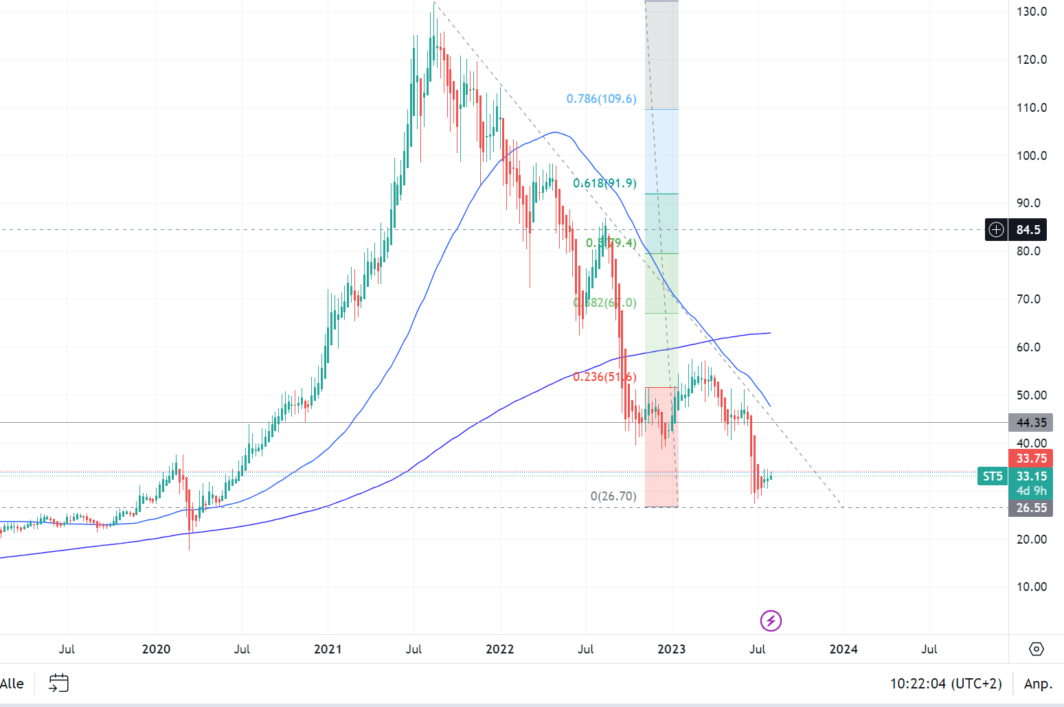 Die STEICO......Engagement für die Umwelt..... 1383853