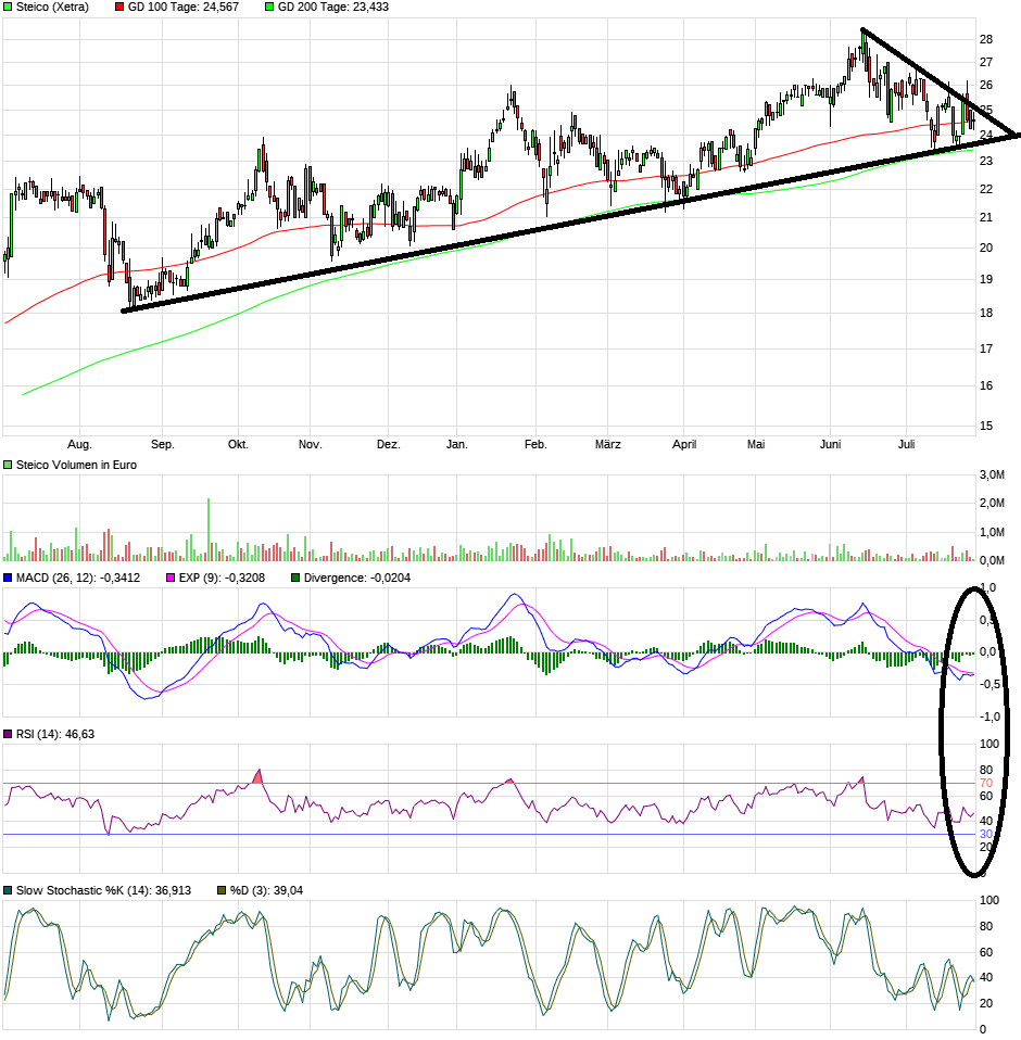 Die STEICO......Engagement für die Umwelt..... 1066857