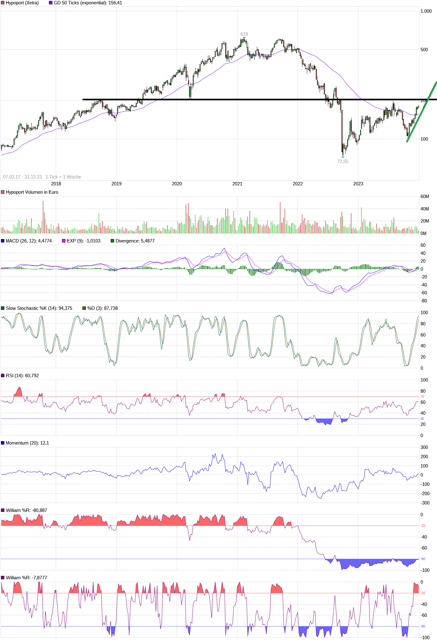 Hypoport - Kurschancen mit dem Finanzvertrieb 2.0 1404959
