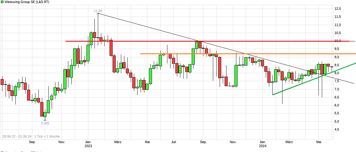 Westwing -- Neuer Thread 1432402