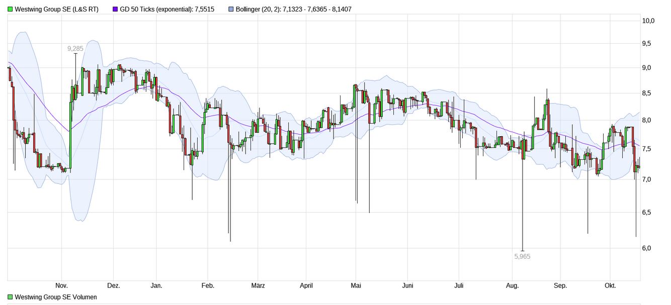 Westwing -- Neuer Thread 1452610