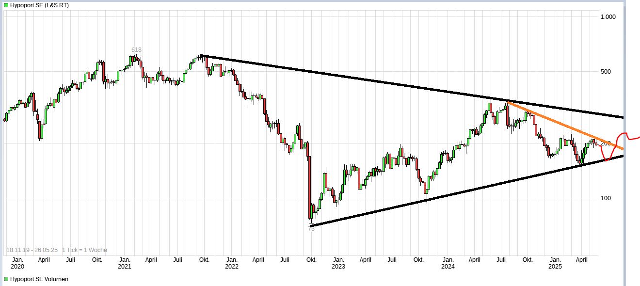 Hypoport - Kurschancen mit dem Finanzvertrieb 2.0 1482765