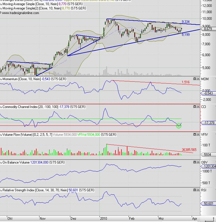 Mobilität der Zukunft... 308722