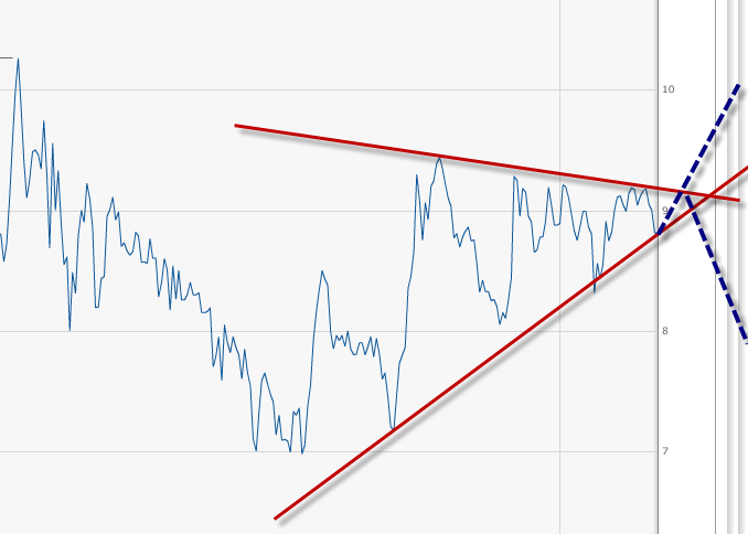 Bauen der Zukunft ! 382054