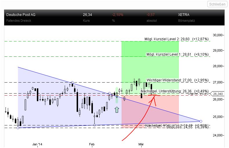 Deutsche Post 702368