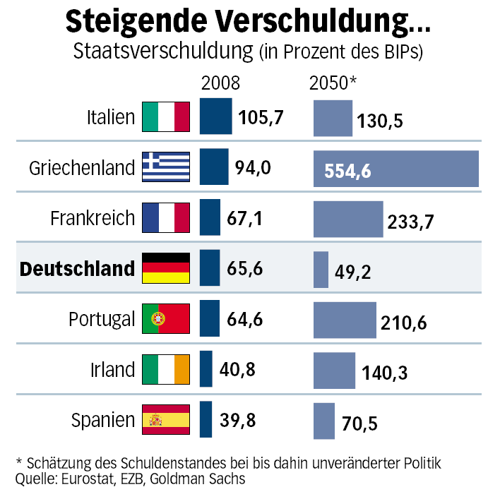 Wenn das Gold redet, dann schweigt die Welt! 257478