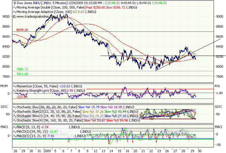 Quo Vadis Dax 2009 213591