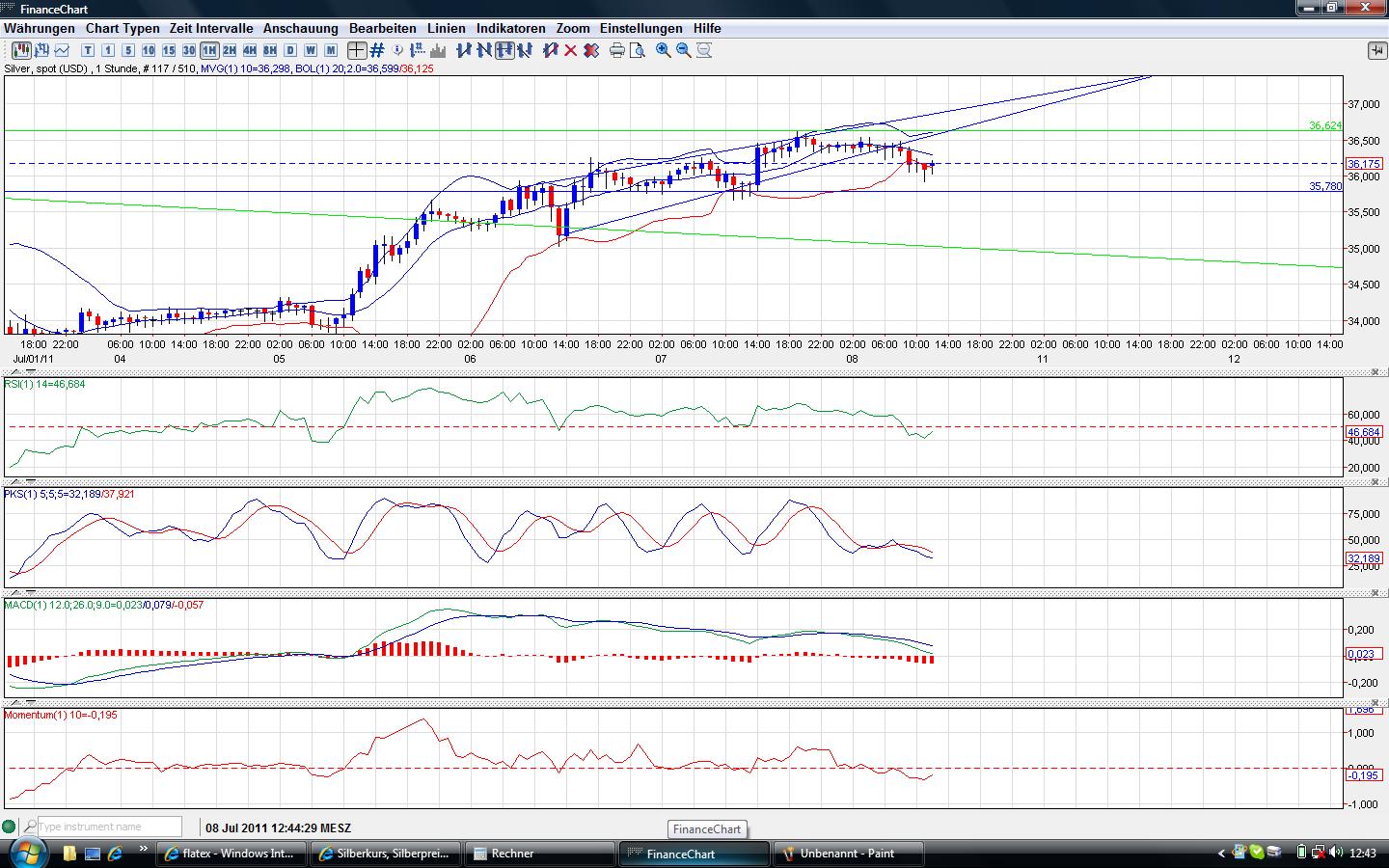 Thread für Papiertiger 418872