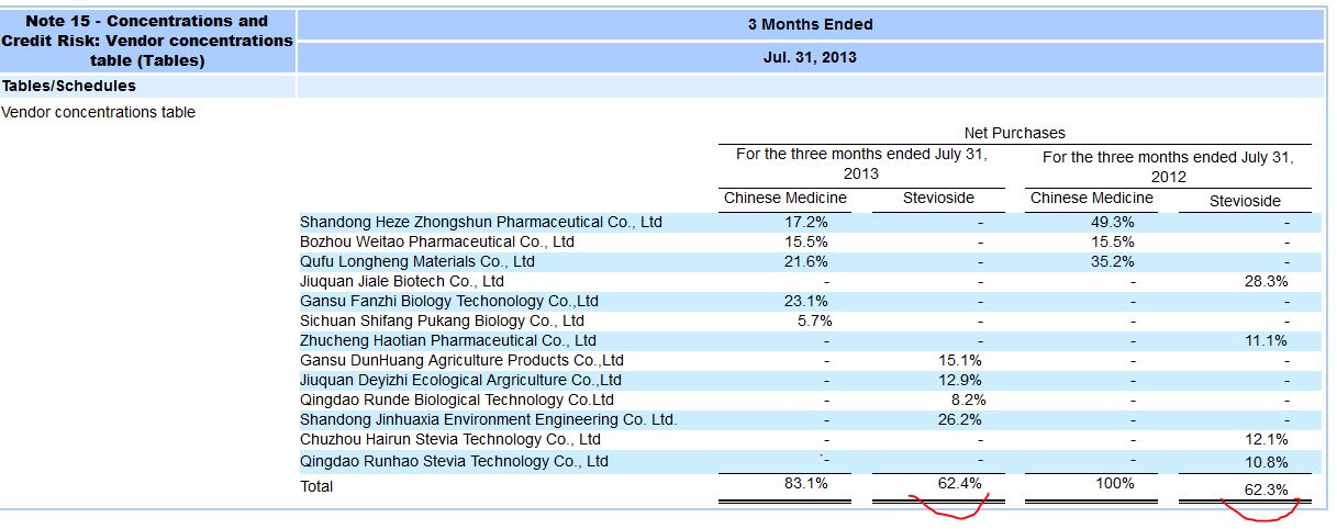 STEVIA für TABAK !! 644008