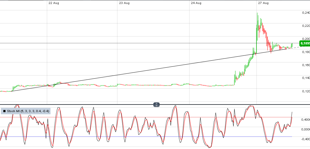 Welcher Solarwert startet als erstes durch 532512