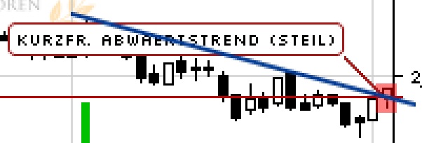 IVG Immobilien=5,447 Milliarden € Schulden 482058