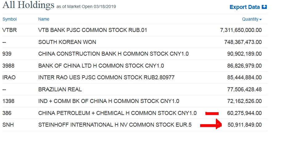 Steinhoff International Holdings N.V. 1102415