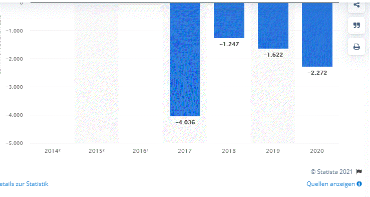 Steinhoff International Holdings N.V. 1283443