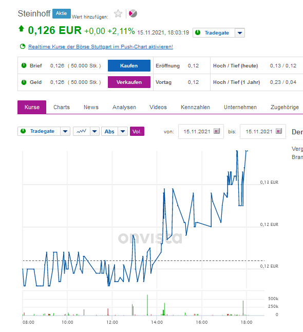 Steinhoff International Holdings N.V. 1284081