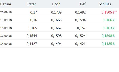 Steinhoff International Holdings N.V. 1075108