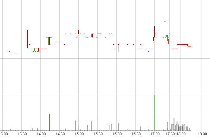 Steinhoff International Holdings N.V. 1131717