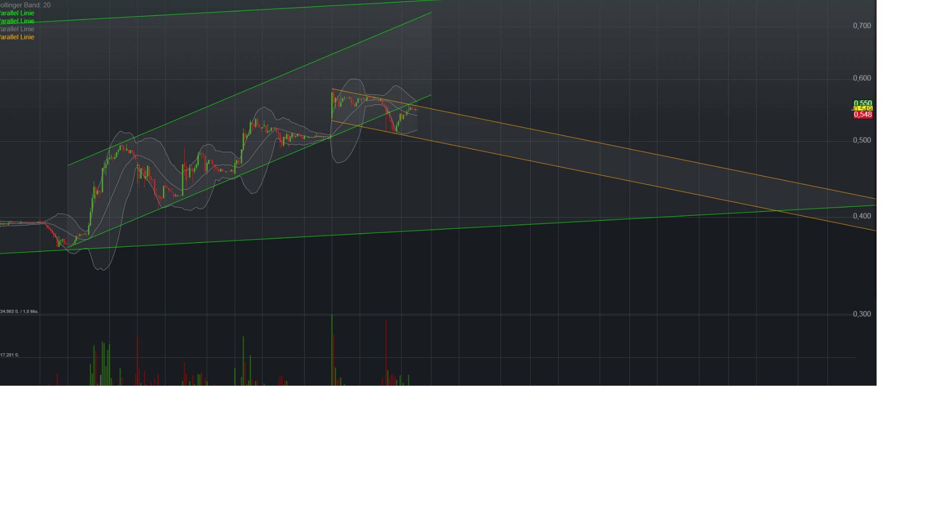 Steinhoff International Holdings N.V. 1036445