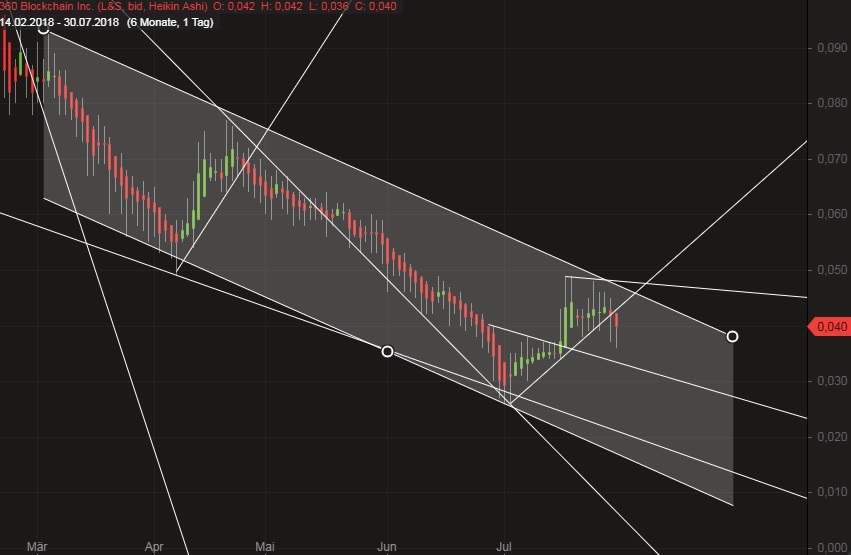 Bitcoinhype der nächste Bitte... 1067126