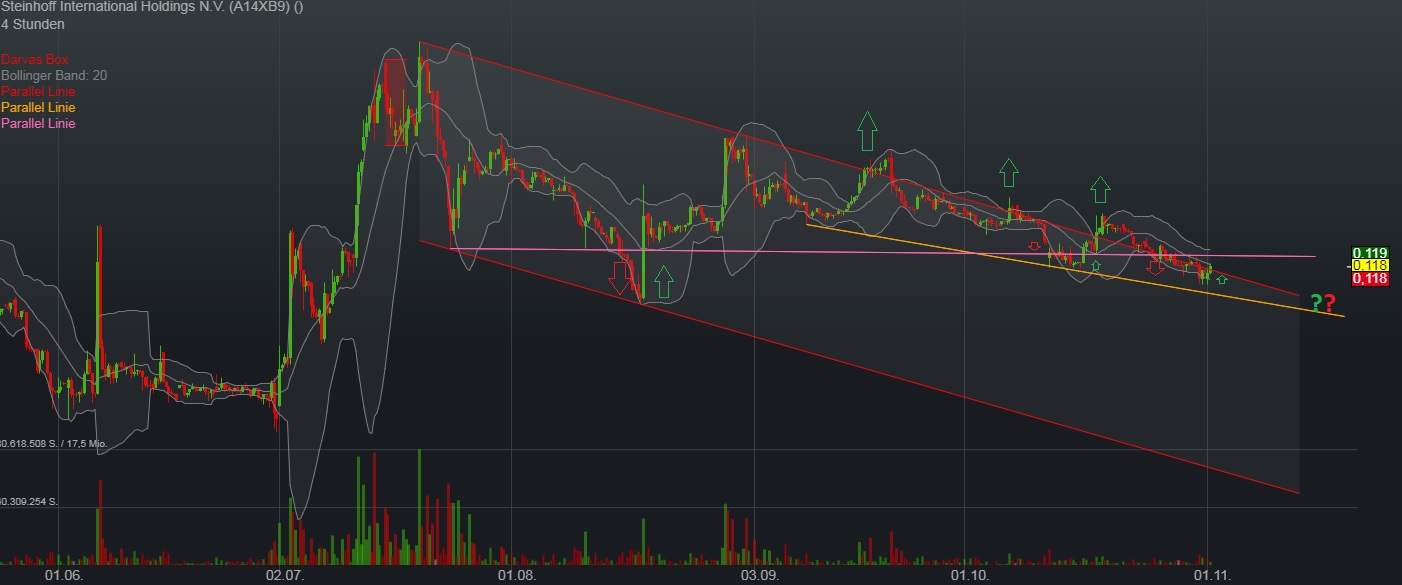Steinhoff International Holdings N.V. 1081024