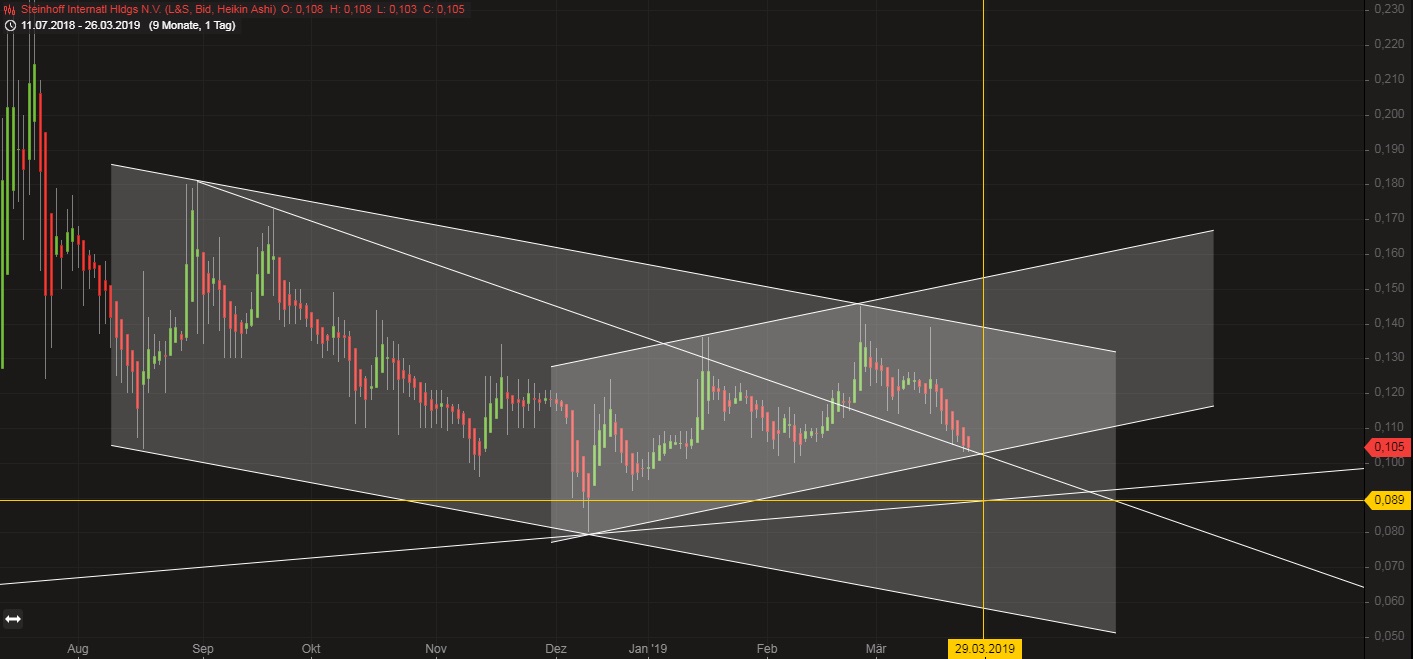 Steinhoff International Holdings N.V. 1103681