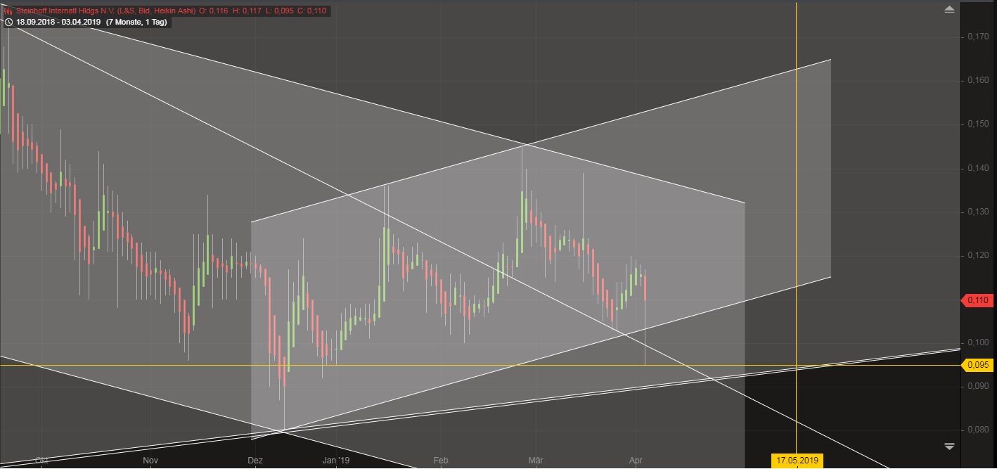 Steinhoff International Holdings N.V. 1105268