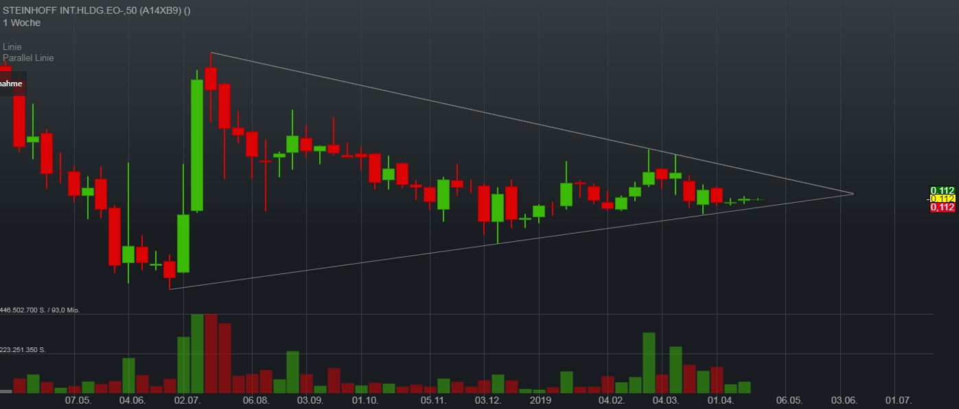 Steinhoff International Holdings N.V. 1108324