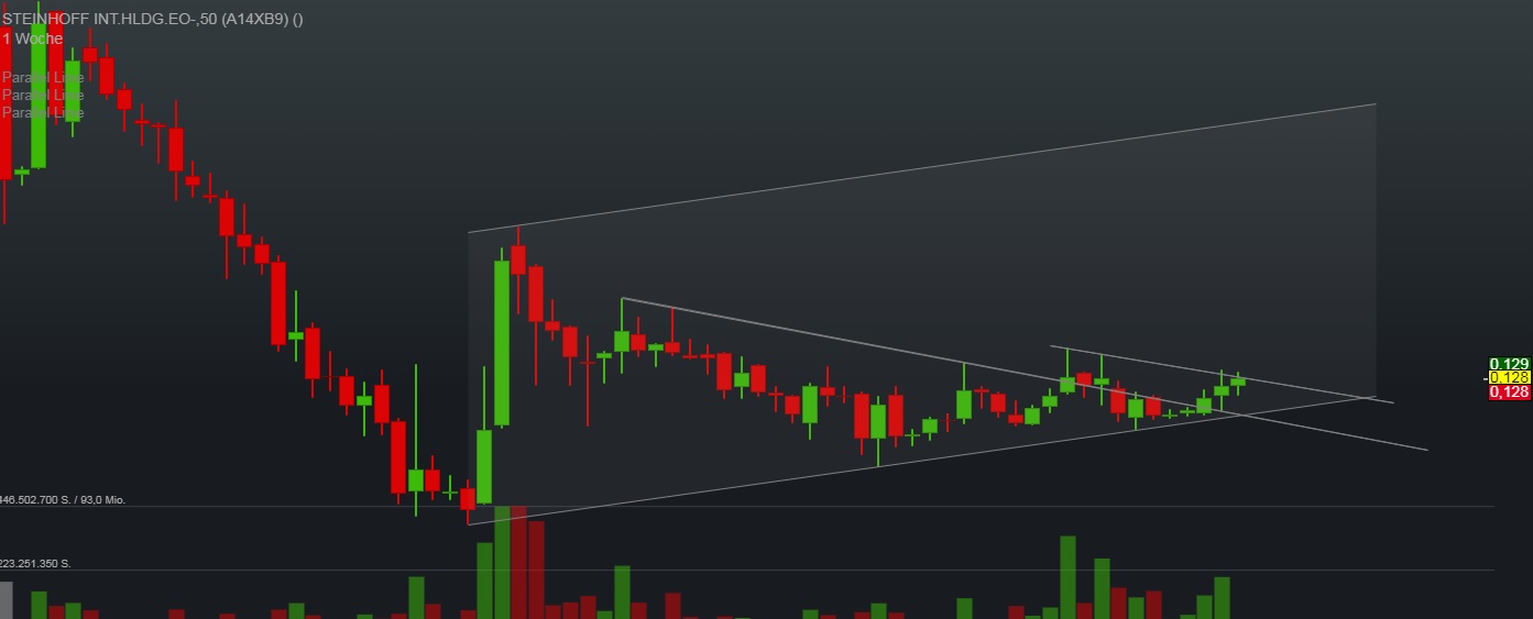 Steinhoff International Holdings N.V. 1110841