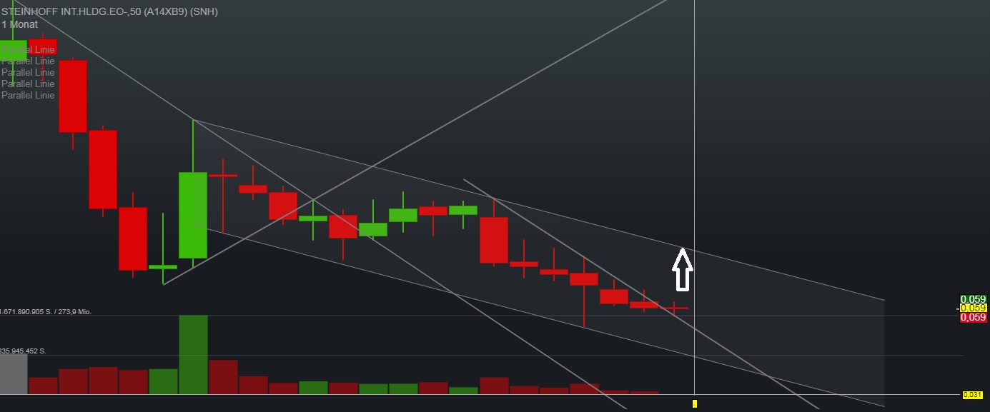Steinhoff International Holdings N.V. 1142897