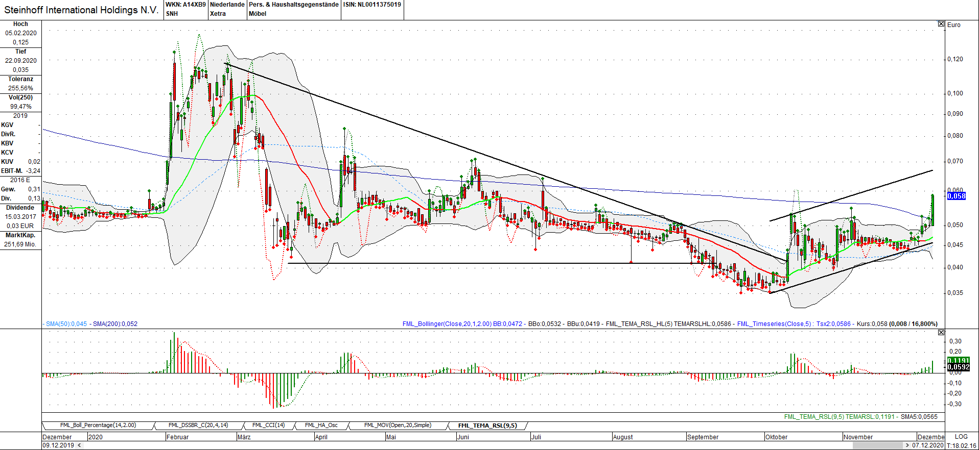 Steinhoff International Holdings N.V. 1218234