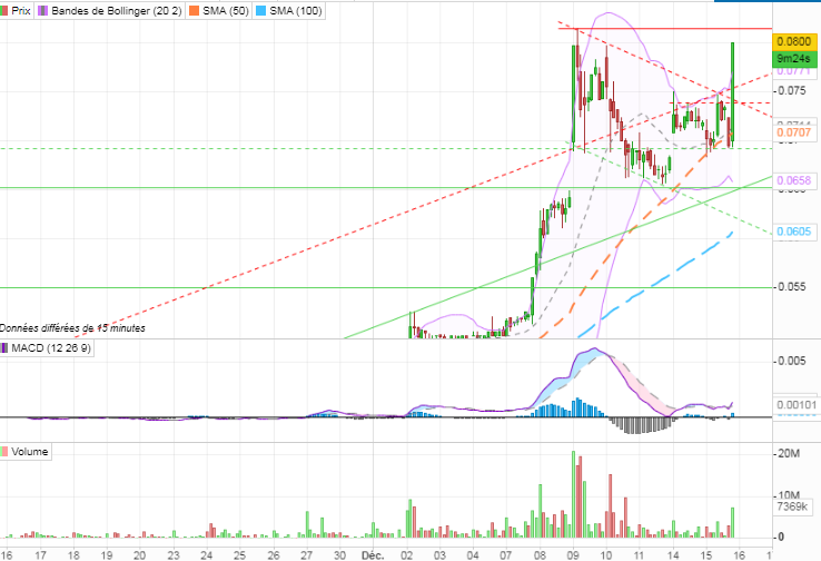 Steinhoff International Holdings N.V. 1220038