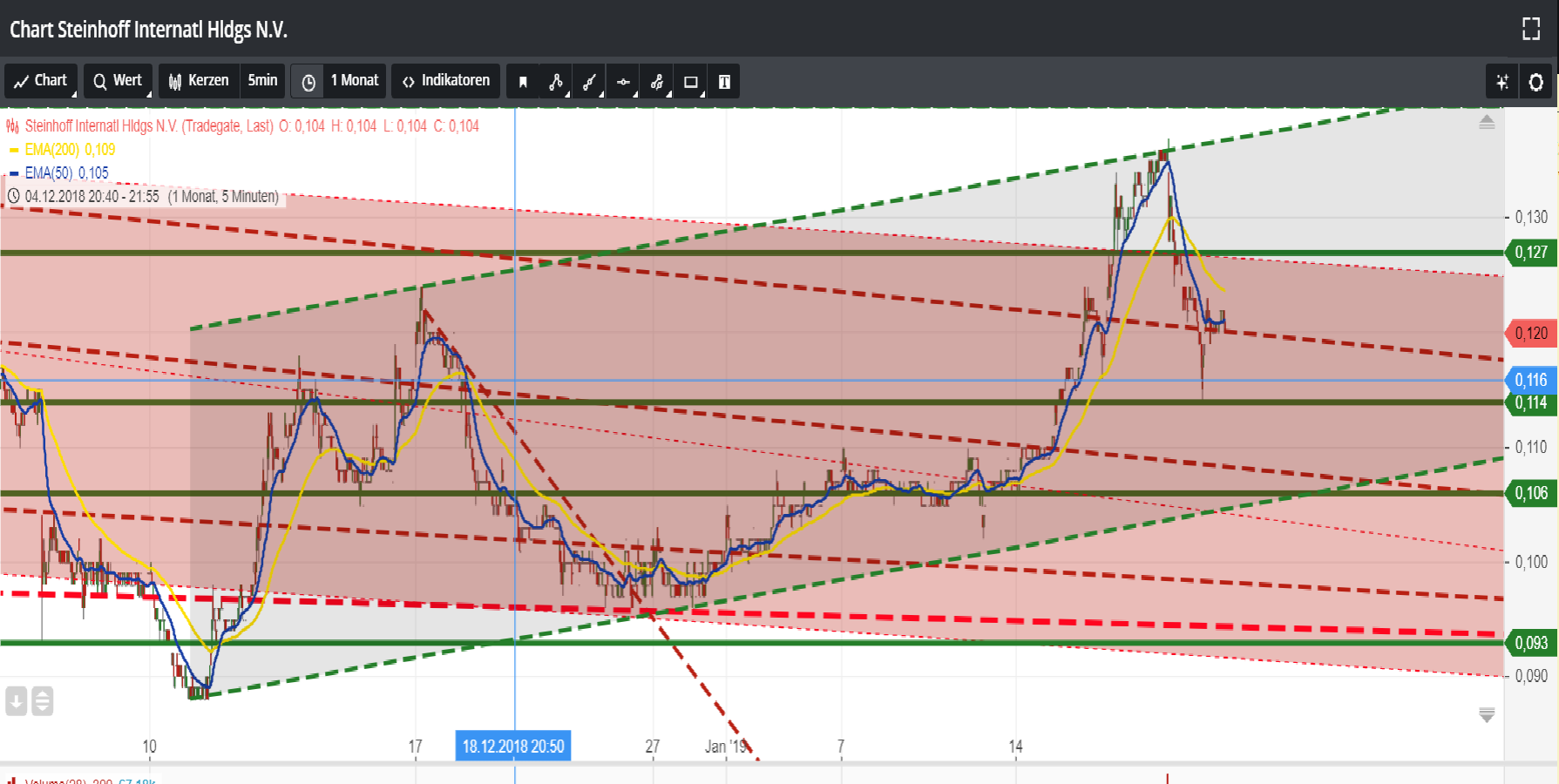 Steinhoff International Holdings N.V. 1092005
