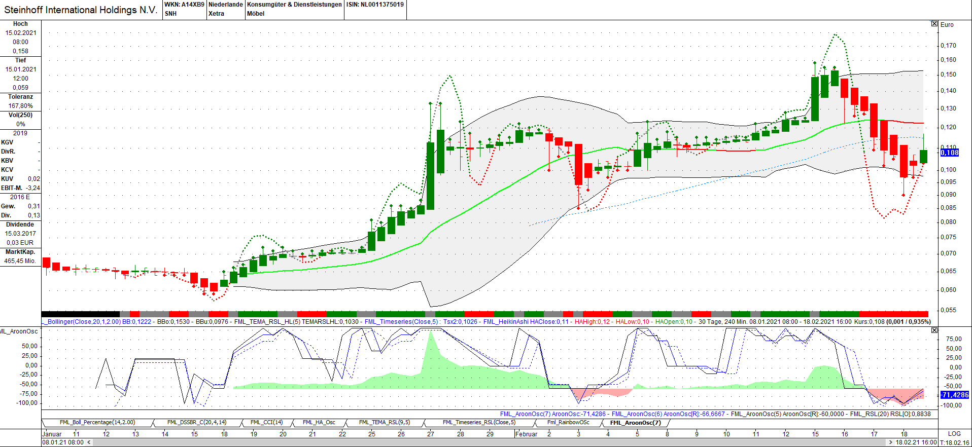 Steinhoff International Holdings N.V. 1234508