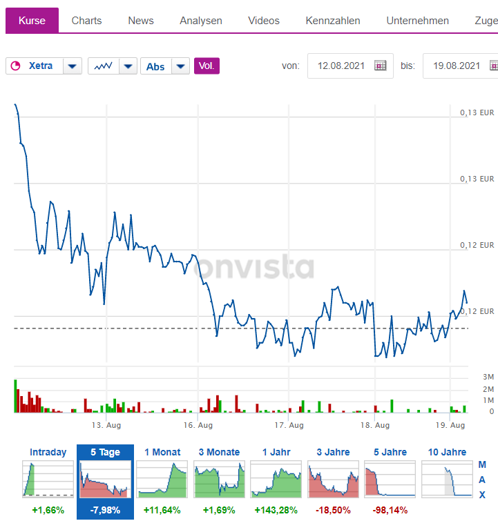 Steinhoff International Holdings N.V. 1269826