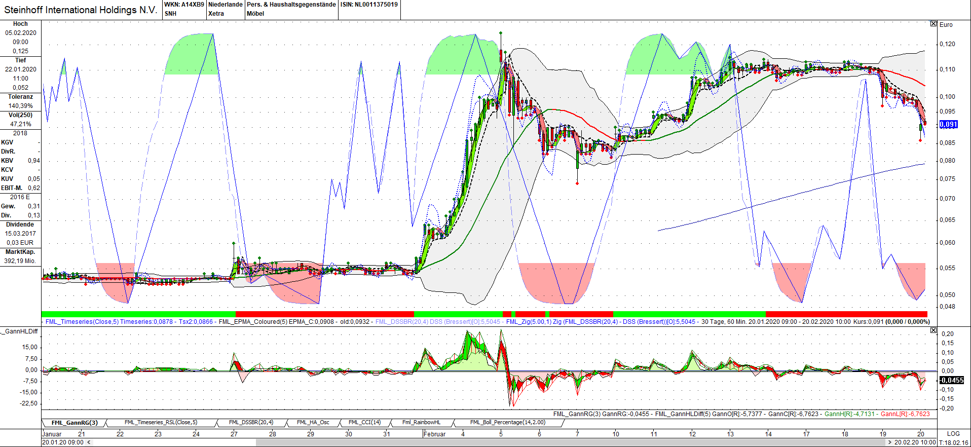Steinhoff International Holdings N.V. 1161131