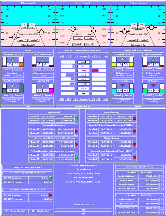 Steinhoff International Holdings N.V. 1188621