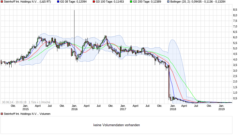 QuoVadisDax - das Original - Nachfolgethread 1102670