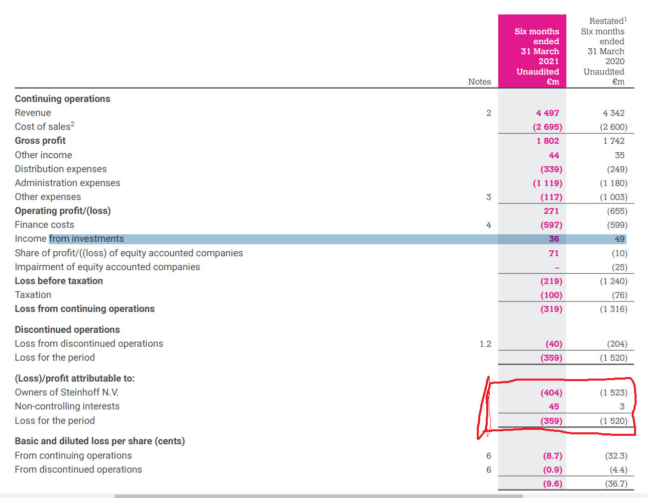 Steinhoff International Holdings N.V. 1268056